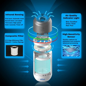 Smart Car Purifier with Auto Mode & Sensor control - Image 7